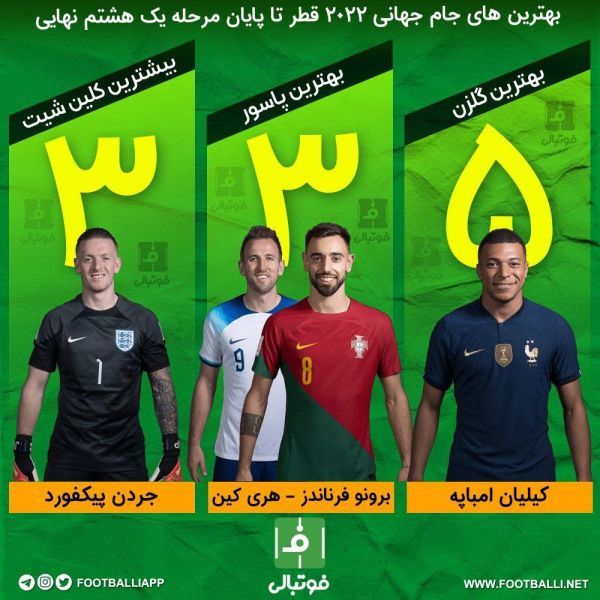  بهترین های جام جهانی 2022 تا پایان مرحله یک هشتم نهایی