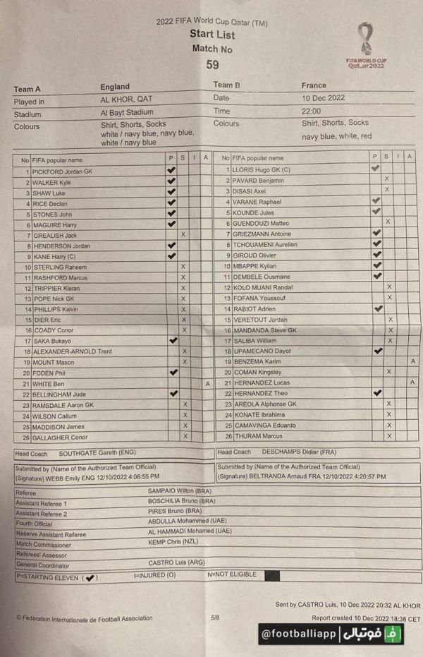  لیست بازیکنان فیکس و ذخیره دو تیم انگليس و فرانسه در یک چهارم نهایی جام جهانی ۲۰۲۲ قطر