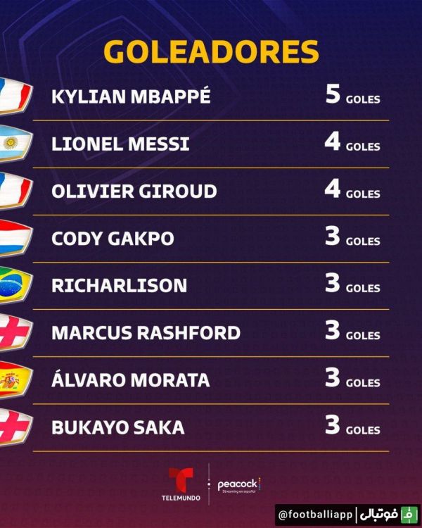  اینفوگرافی  جدال تنگاتنگ زوج خط حمله PSG بر سر آقای گلی   جدول بهترین گل‌زنان جام جهانی 2022 قطر