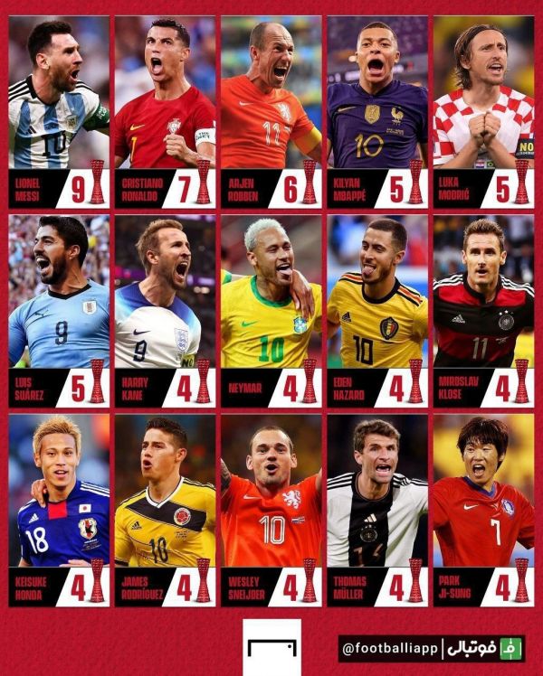  ‍  بازیکنان رکورددار بیشترین جایزه بهترین بازیکن زمین در ادوار مختلف جام جهانی