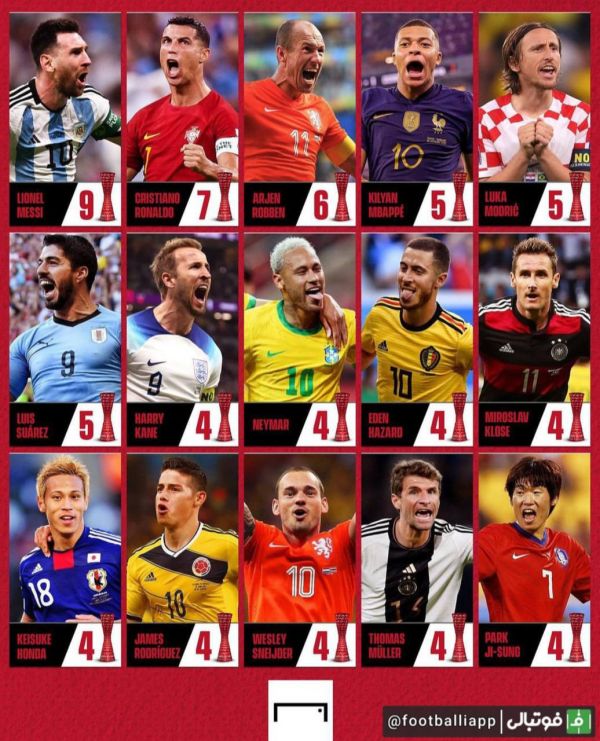  رکوردداران کسب عنوان بهترین بازیکن بازی در ادوار جام جهانی