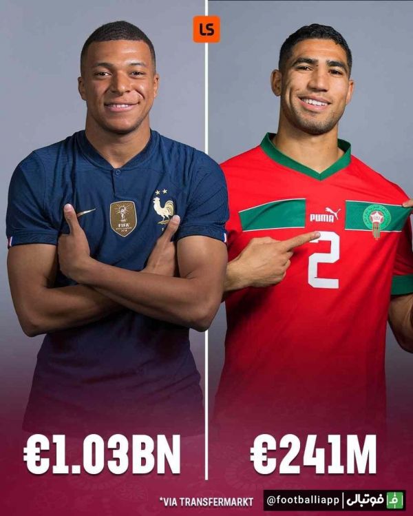  ارزش بازیکنان تیم ملی فوتبال فرانسه چیزی 4 برابر تیم ملی فوتبال مراکش