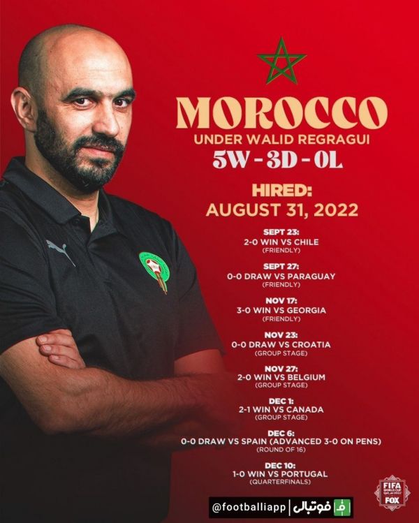  نتایج مراکش تحت هدایت ولید رگراگی