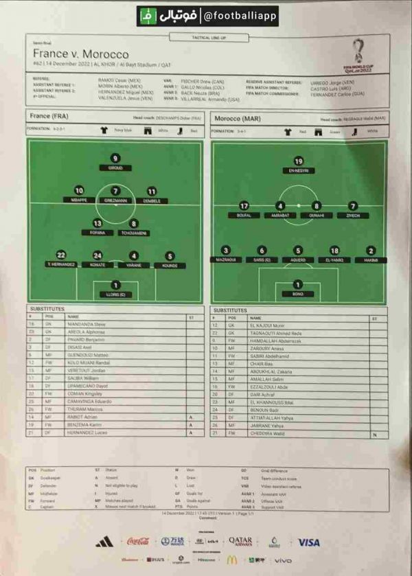  اختصاصی  لیست بازیکنان فیکس و ذخیره دو تیم فرانسه و مراکش که در اختیار خبرنگاران قرار گرفته است