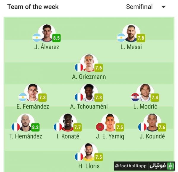 تیممنتخب نیمهنهایی جامجهانی 2022 از نگاه سوفا
