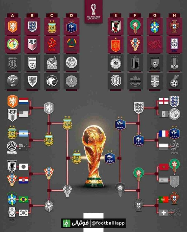  جام جهانی ۲۰۲۲ قطر از آغاز مرحله گروهی تا روز رده بندی و فینال در یک اینفوگرافی جمع و جور