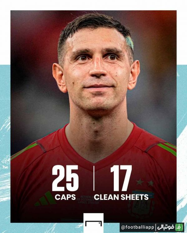  عملکرد امیلیانو مارتینز، دروازه‌بان آرژانتین از وقتی که به تیم ملی آرژانتین دعوت شده است، 25 بازی 17 کلین شیت