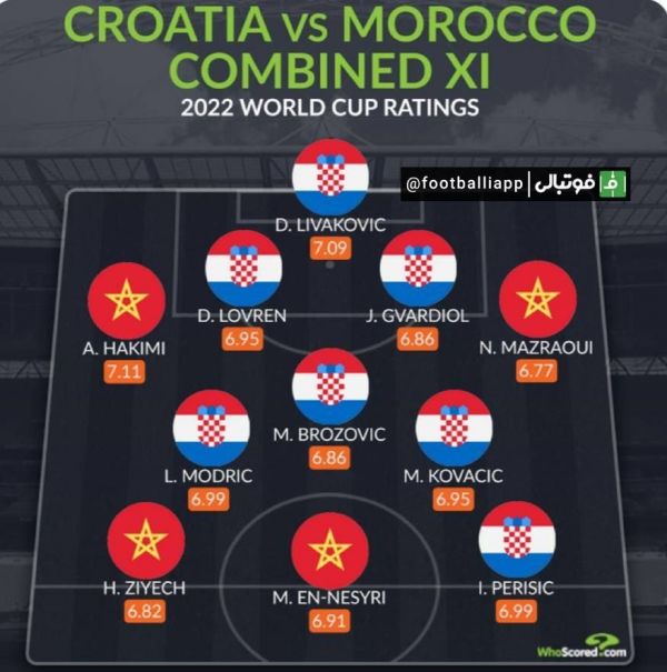  تیم منتخب از بازیکنان دو تیم ملی کرواسی و مراکش