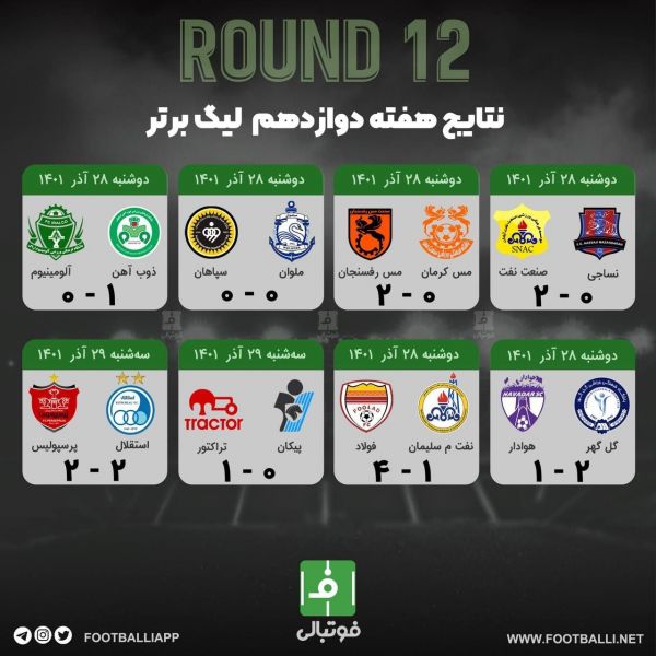  اختصاصی  نتایج هفته دوازدهم لیگ برتر