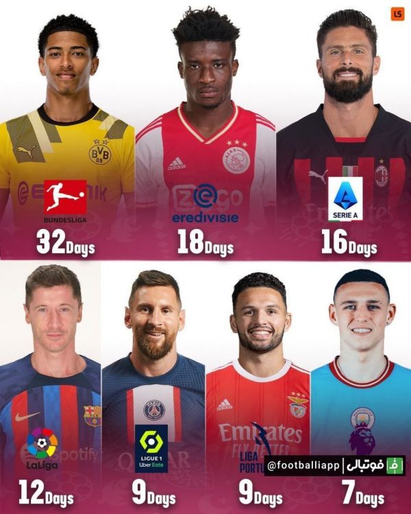  تعداد روز‌های باقی‌مانده تا آغاز  لیگ‌های اروپایی