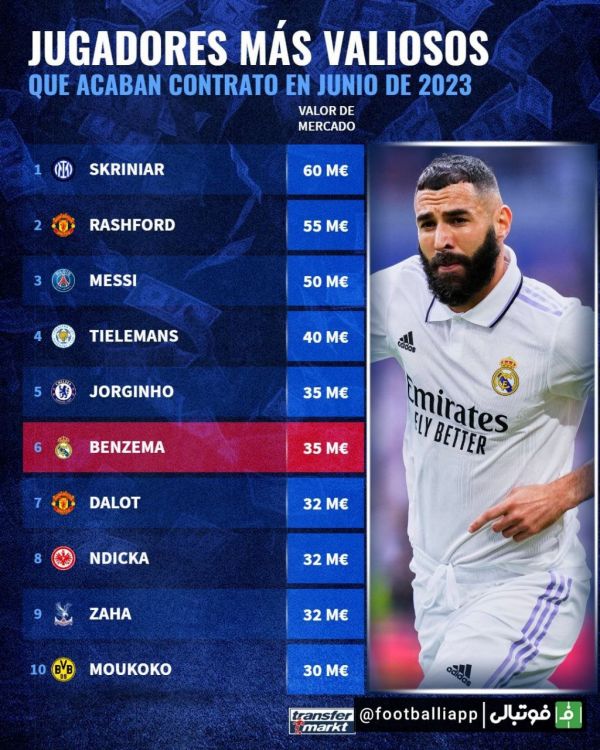  گرانترین بازیکنانی که در تابستان بازیکن آزاد خواهند بود