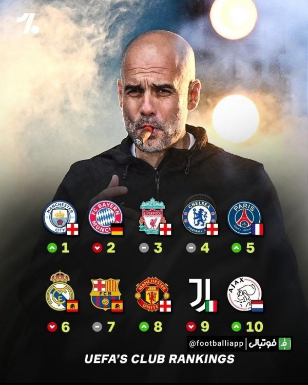  اینفوگرافی  10 باشگاه برتر رنکینگ جدید یوفا؛ تیم پپ در صدر