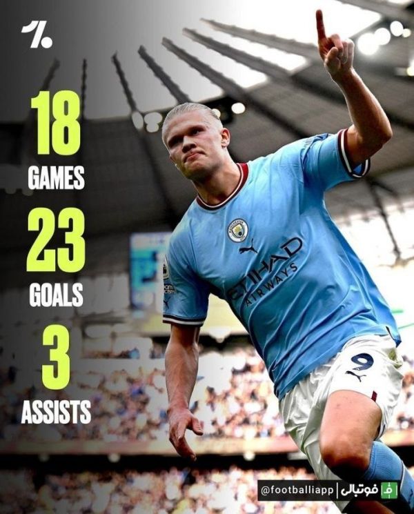  اینفوگرافی  عملکرد ارلینگ هالند در پیراهن منچسترسیتی