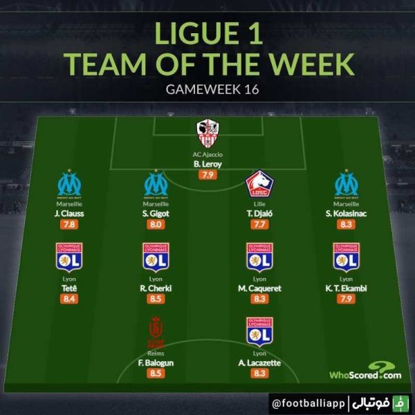  ‍اینفوگرافی  ترکیب منتخب هفته شانزدهم لوشامپیونه فرانسه از نگاه هواسکورد