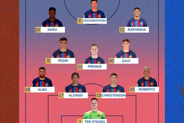  ترکیب بارسلونا و اسپانیول؛ مثلث خط حمله تیم ژاوی با حضور لواندوفسکی