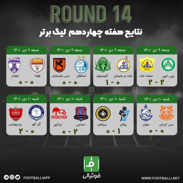  اختصاصی  نتایج هفته چهاردهم لیگ برتر