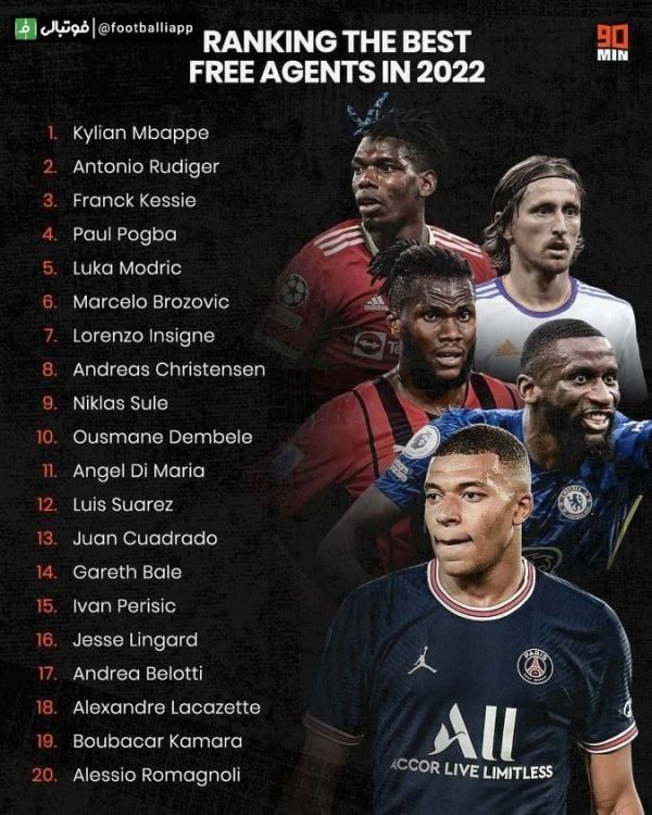  لیست بزرگترین بازیکنان آزاد سال ۲۰۲۲ که می‌توانند با هر تیمی مذاکره کنند و در پایان فصل قراردادشان به اتمام می‌رسد