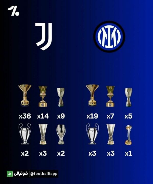  اینفوگرافی  نگاهی به افتخارات اینتر و یوونتوس به بهانه تقابل امشب دو تیم در سوپر جام ایتالیا