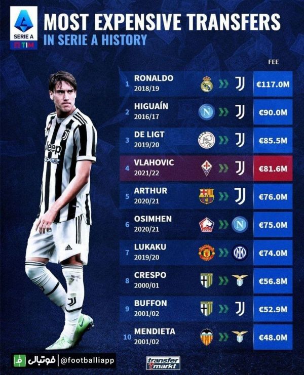  اینفوگرافی  گرانترین نقل و انتقالات تاریخ سری آ