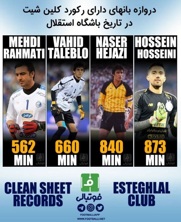  اینفوگرافی اختصاصی  دروازه‌بان های دارای رکورد کلین شیت در تاریخ باشگاه استقلال