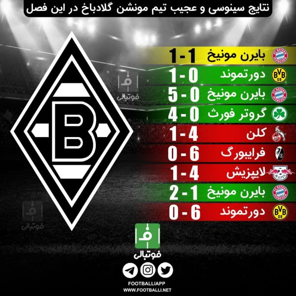  اینفوگرافی اختصاصی  نتایج سینوسی و عجیب تیم مونشن گلادباخ در این فصل