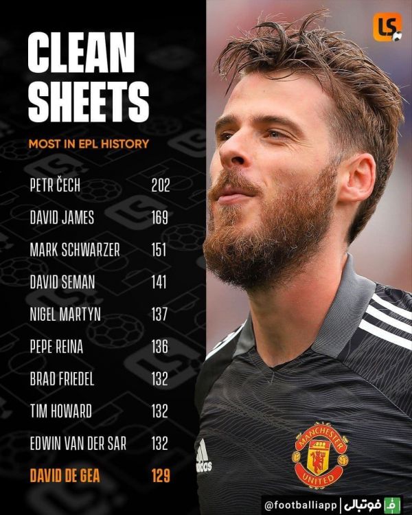  اینفوگرافی  بیشترین کلین شیت در تاریخ لیگ جزیره