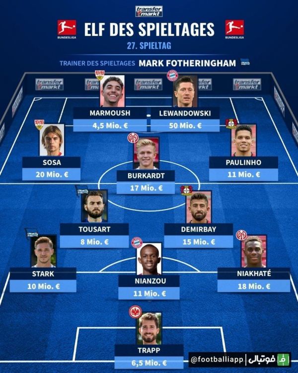  تیم منتخب هفته بیست و هفتم بوندسلیگا