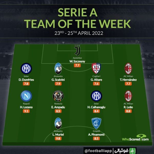  تیم منتخب هفته سی و چهارم سری‌آ از نگاه هواسکورد