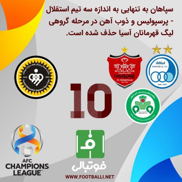  سپاهان به‌تنهایی، به‌اندازه سه تیم استقلال، پرسپولیس و ذوب‌آهن در مرحله گروهی لیگ قهرمانان آسیا حذف شده‌است