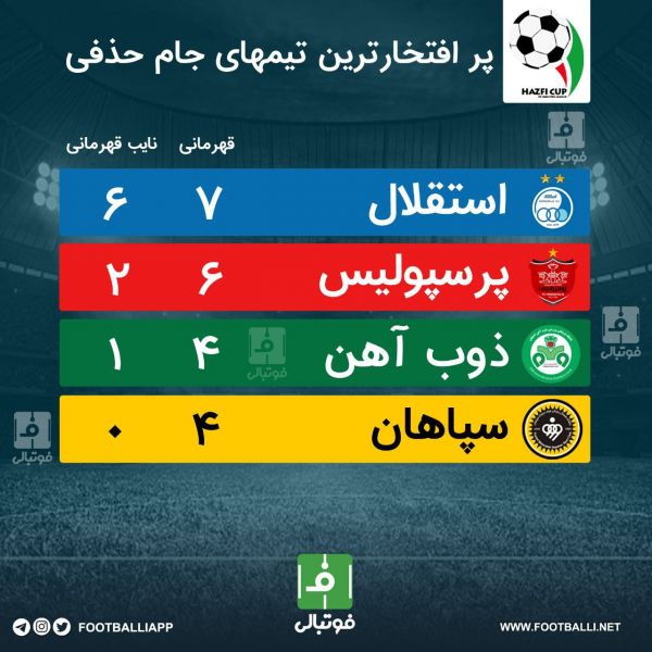  اینفوگرافی اختصاصی  پرافتخارترین تیم‌های جام حذفی ایران