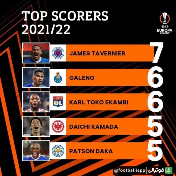  جدول نهایی برترین گلزنان لیگ اروپا