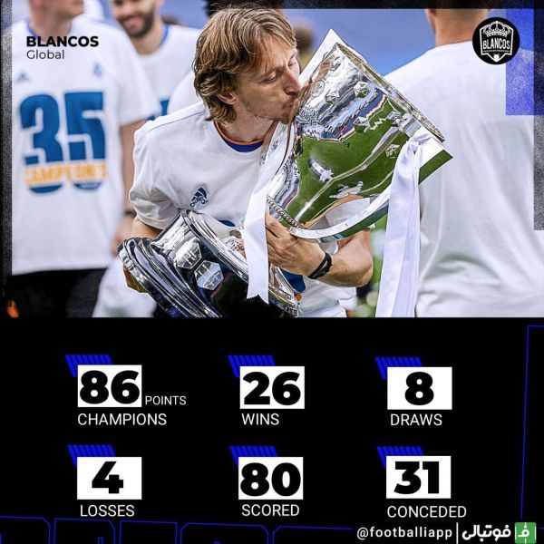  آمار رئال مادرید در این فصل لیگ اسپانیا