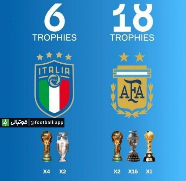  مقایسه افتخارات تیم‌های ایتالیا و آرژانتین؛ به مناسبت دیدار امشب دو تیم در جام فینالیسما