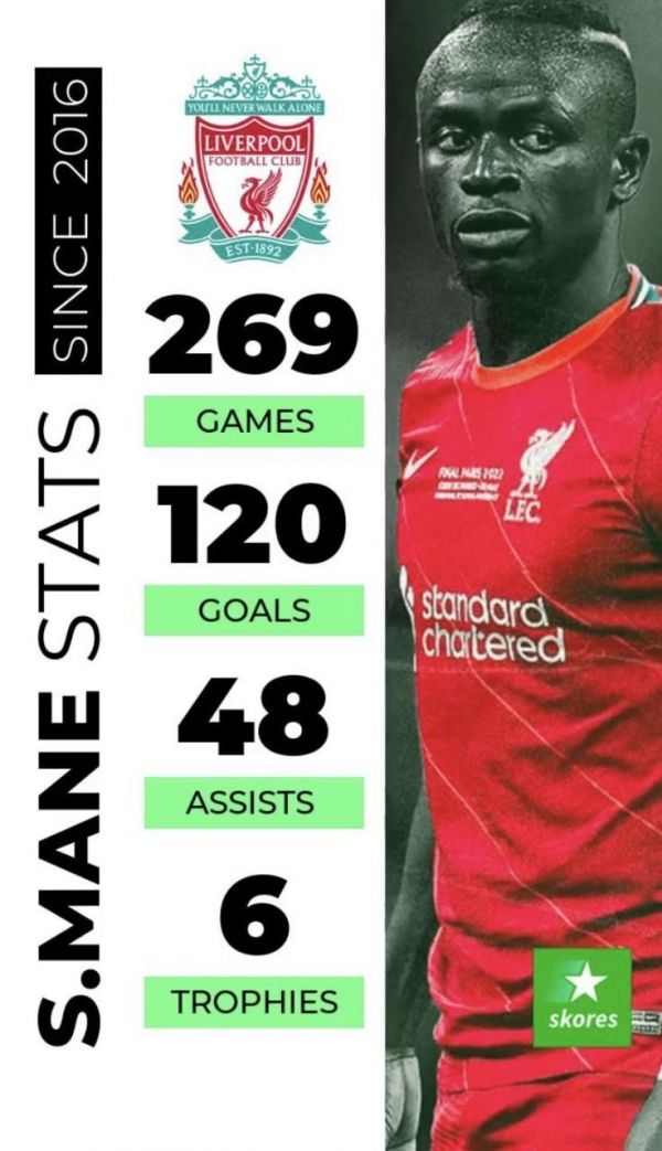  عملکرد سادیو مانه در لیورپول از زمان حضورش در سال 2016؛ به بهانه احتمال پیوستن این بازیکن به بایرن مونیخ