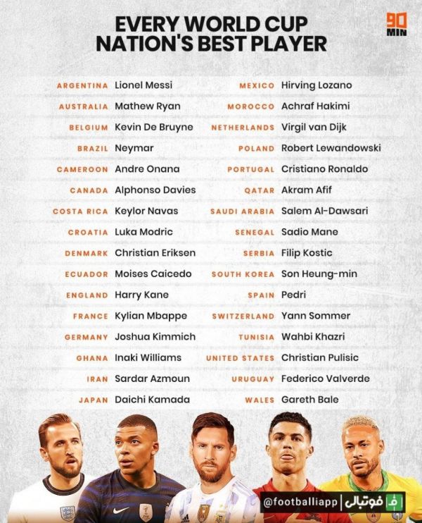  بهترین بازیکن هر تیم ملی در جام جهانی ۲۰۲۲ قطر