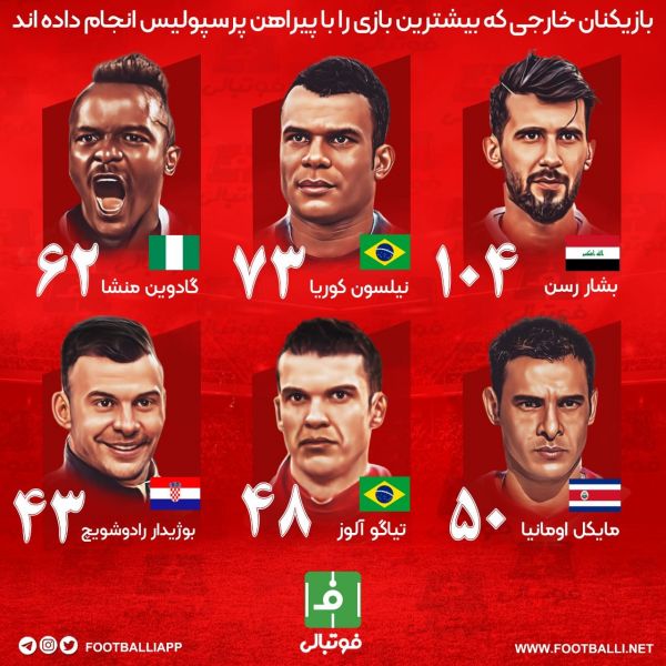  اینفوگرافی اختصاصی  بازیکنان خارجی که بیشترین بازی را با پیراهن پرسپولیس انجام داده اند