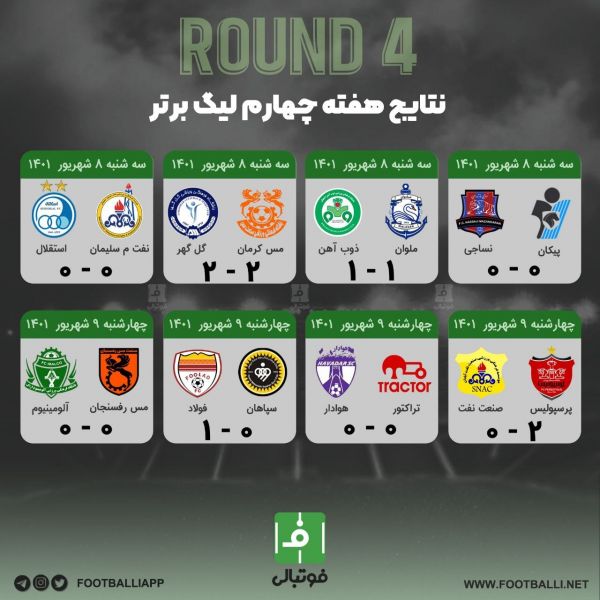  نتایج هفته چهارم لیگ برتر فوتبال ایران