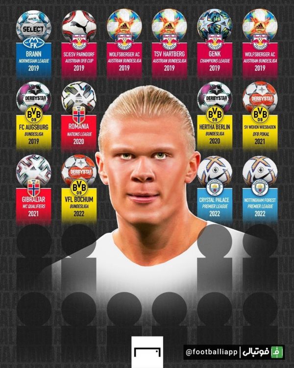  ۱۴ هت‌تریک ارلینگ هالند در یک قاب