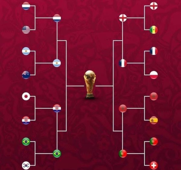 برنامه کامل مرحله یک چهارم نهایی جام جهانی 2022 قطر مشخص شد