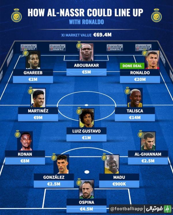 ترکیب احتمالی النصر پس از پیوستن رونالدو به این تیم