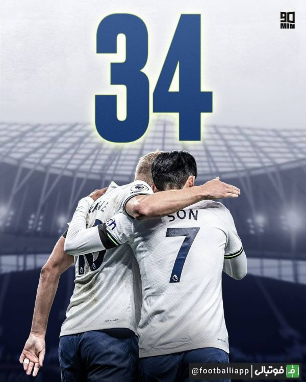  اینفوگرافی  هری کین و سون بیشتر از هر زوج دیگری و در ۳۴ بازی به طور همزمان در لیگ جزیره گلزنی کرده‌اند