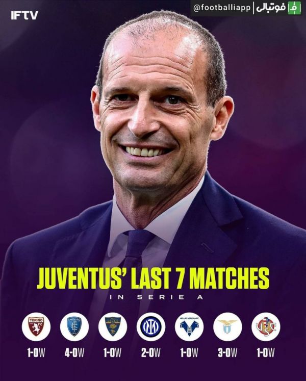  اینفوگرافی  بازگشت امیدها برای فتح اسکودتو به اردوی یووه   عملکرد یوونتوس در ۷ دیدار اخیر خود در سری آ  ۷ بازی ۷ پیروزی ۱۳ گل زده صفر گل خورده