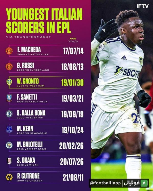  جوانترین گلزنان ایتالیایی تاریخ لیگ برتر انگلیس