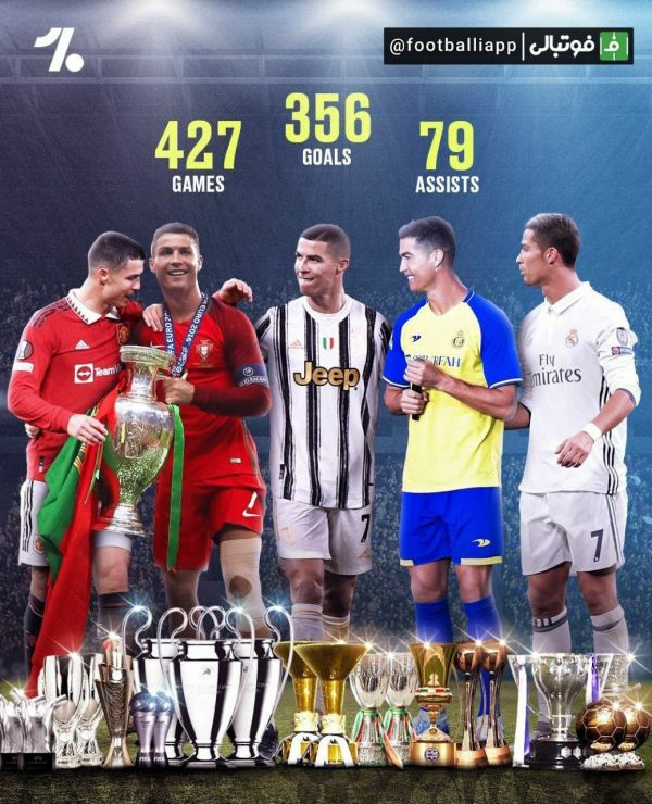  آمار و ارقام کریستیانو رونالدو پس از سی سالگی