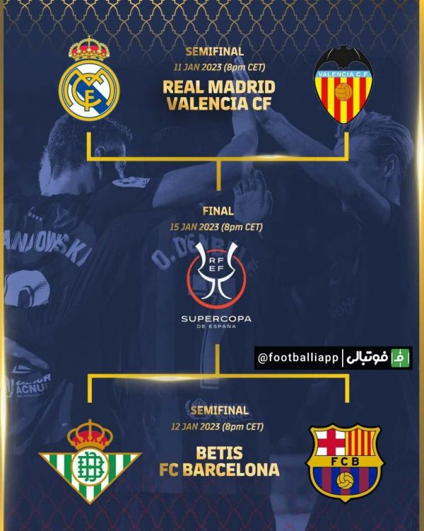 نمودار سوپرکاپ اسپانیا در آستانه شروع این تورنمنت از امشب