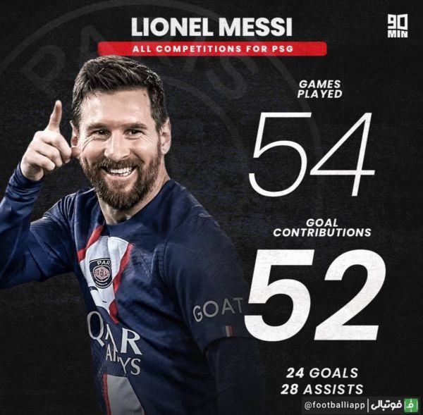  اینفوگرافی  عملکرد لیونل مسی با پیراهن پاریسن ژرمن در تمامی رقابت‌ها