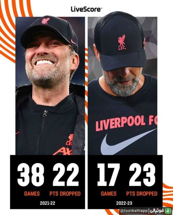  اینفوگرافی  درحالیکه هنوز لیگ جزیره به پایان نیم فصل نرسیده، لیورپول بیشتر از تمام فصل گذشته امتیاز از دست داده است