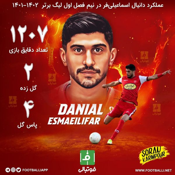  عملکرد دانیال اسماعیلی‌فر در نیم فصل اول لیگ برتر