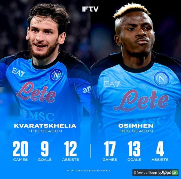  عملکرد اوسیمن و کواراتسخلیا، دو ستاره باشگاه ناپولی طی فصل جاری