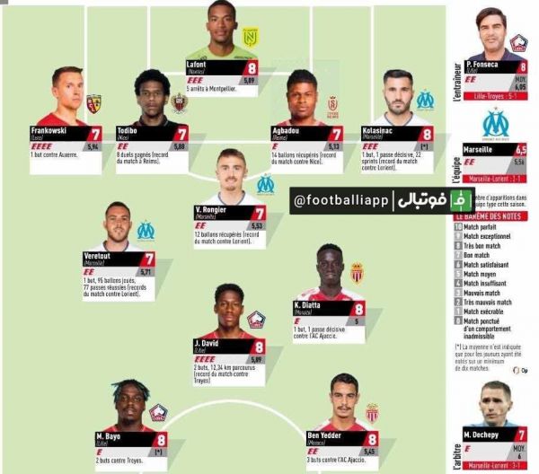  ترکیب منتخب هفته نوزدهم لیگ فرانسه از نگاه اکیپ